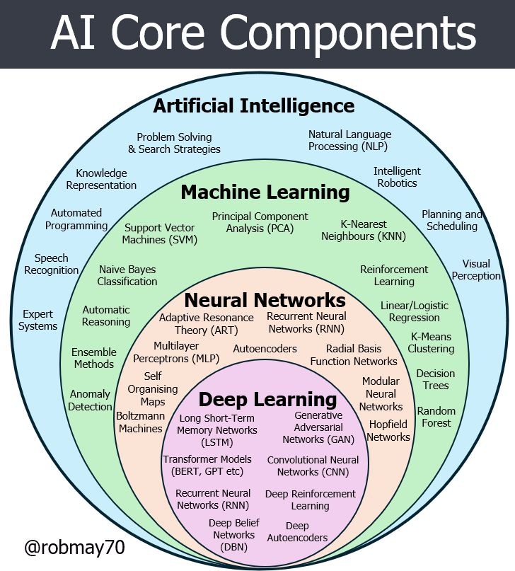 AI