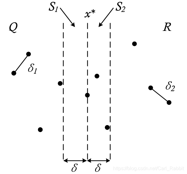 closest-pair